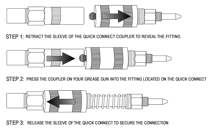 HOW QUICK CONNECT COUPLERS WORK